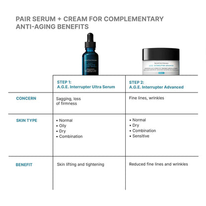 A.G.E. Interrupter Ultra Serum