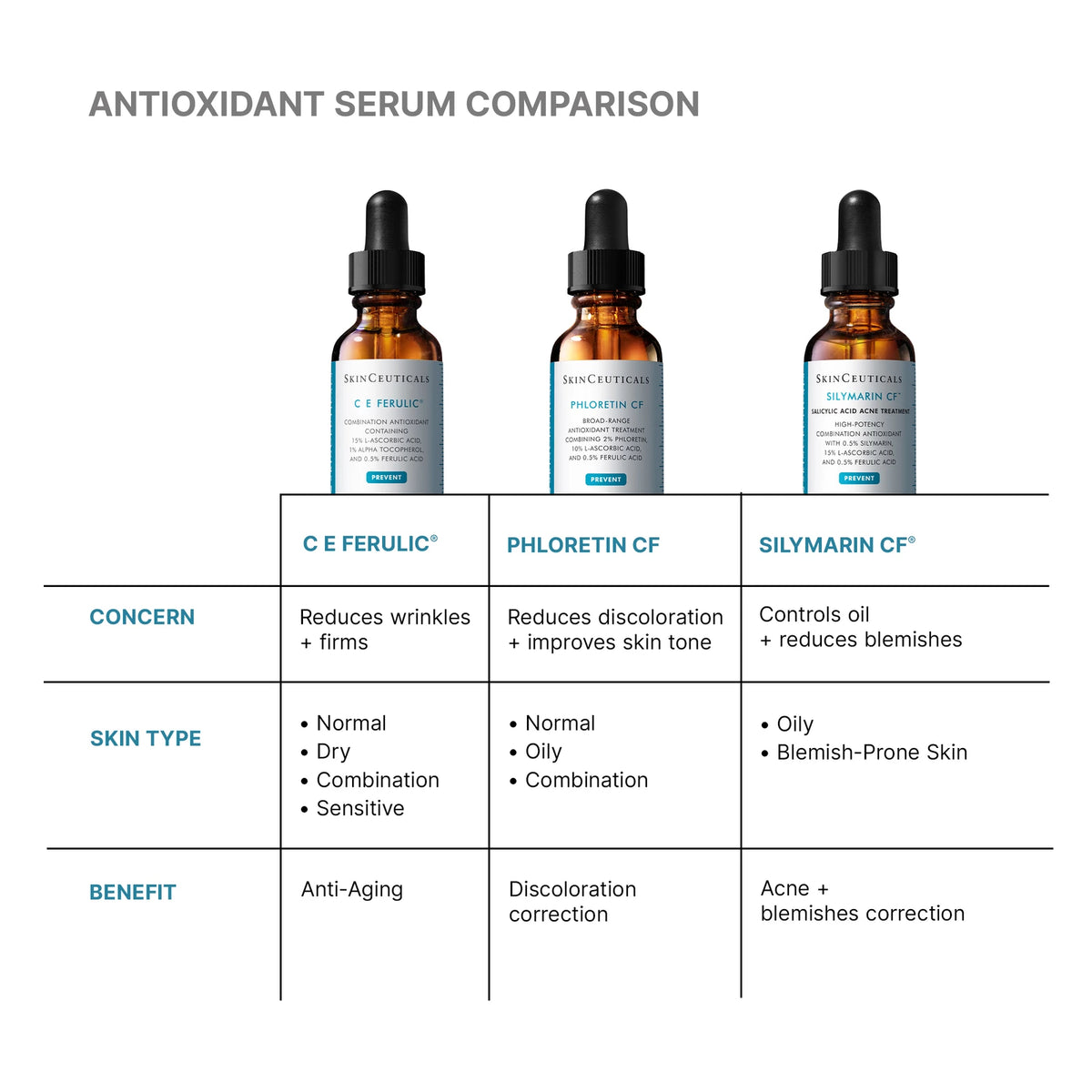 C E Ferulic® with 15% L-Ascorbic Acid