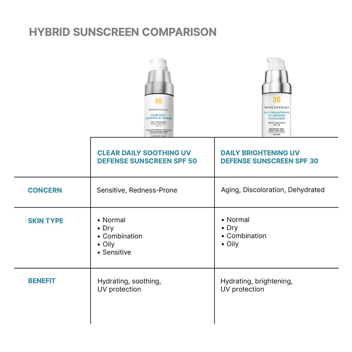 Clear Daily Soothing UV Defense Sunscreen SPF 50