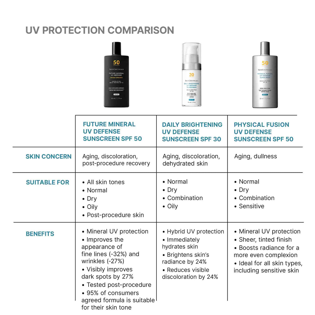 Future Mineral UV Defense Sunscreen SPF 50
