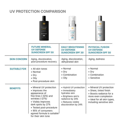 Future Mineral UV Defense Sunscreen SPF 50
