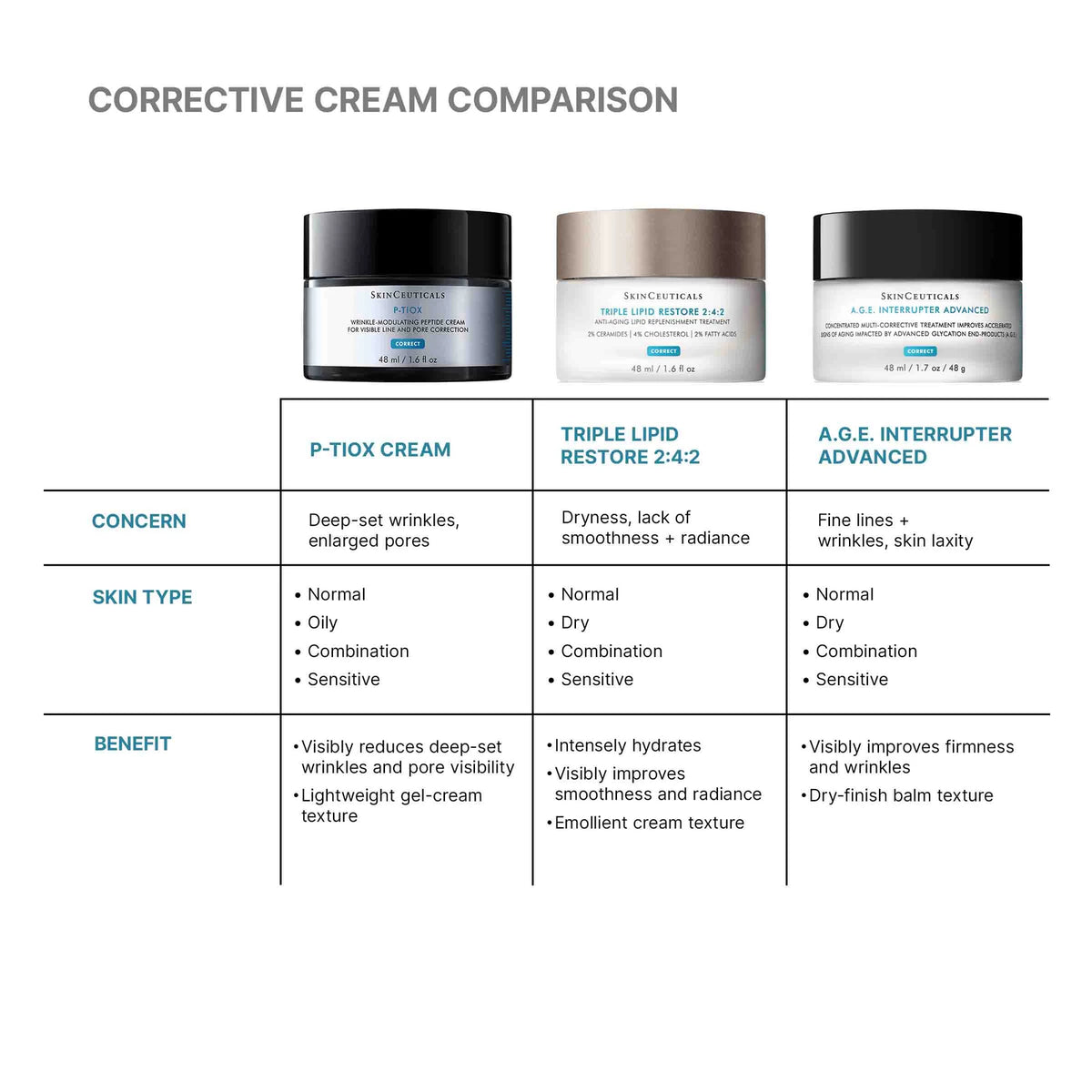 P-TIOX Anti-Wrinkle Cream