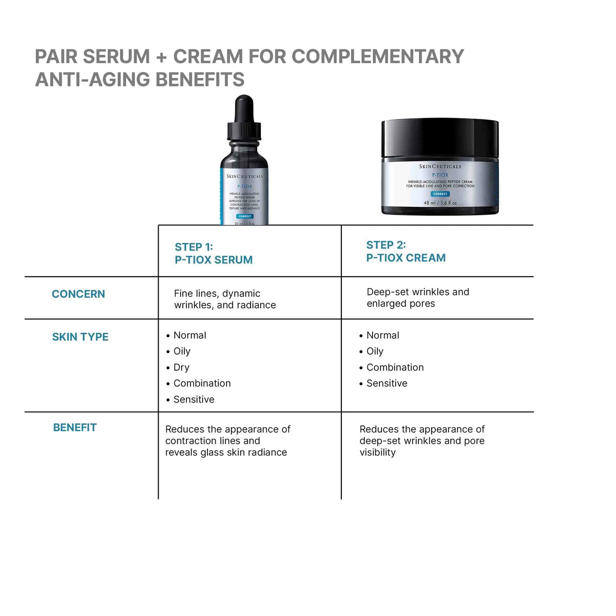 P-TIOX Anti-Wrinkle Cream