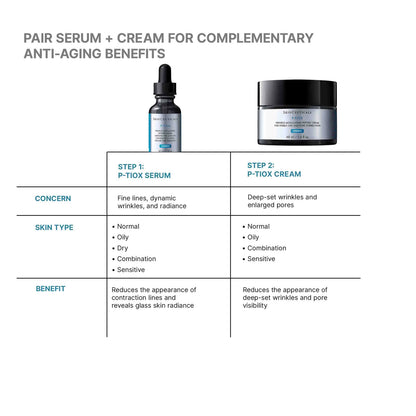 P-TIOX Anti-Wrinkle Cream