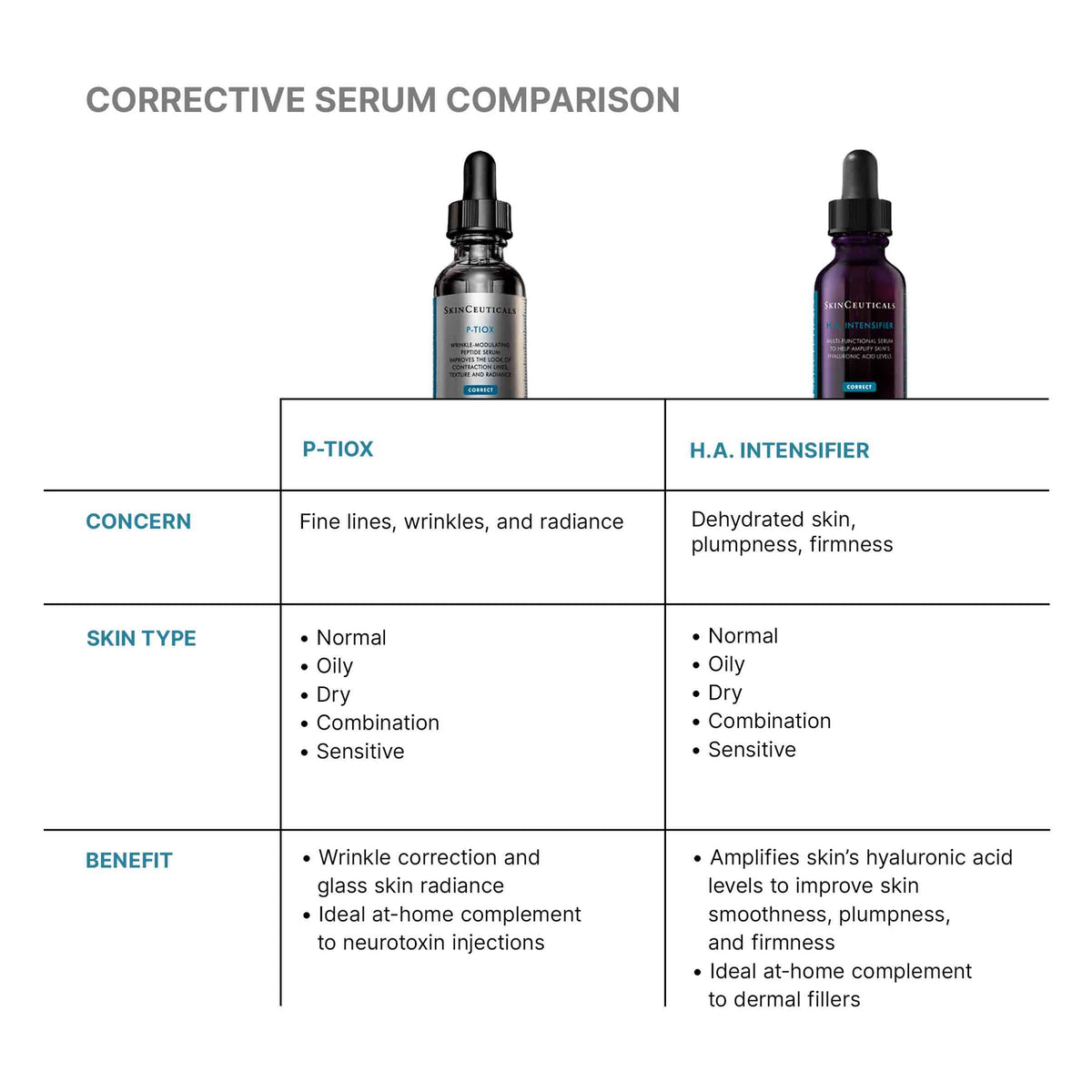 P-TIOX Anti-Wrinkle Serum