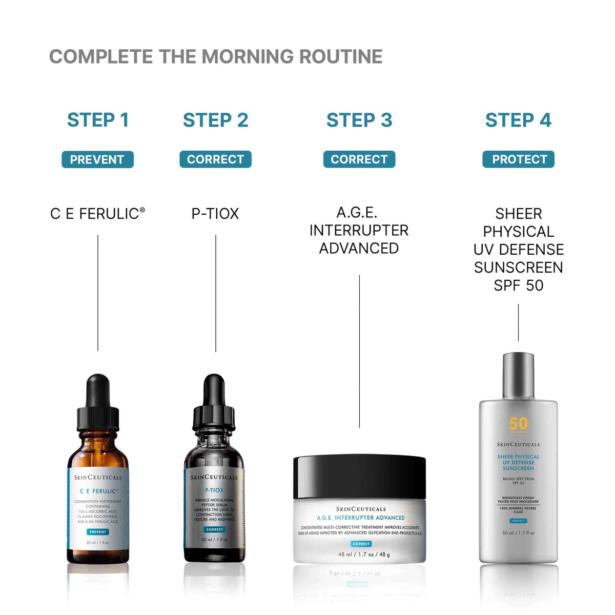 P-TIOX Anti-Wrinkle Serum