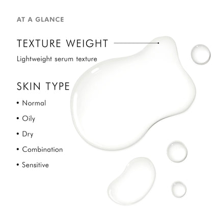 Retexturing Activator Serum